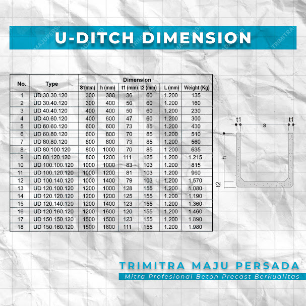 daftar ukuran uditch beton precast