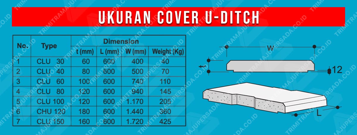 ukuran cover uditch makassar