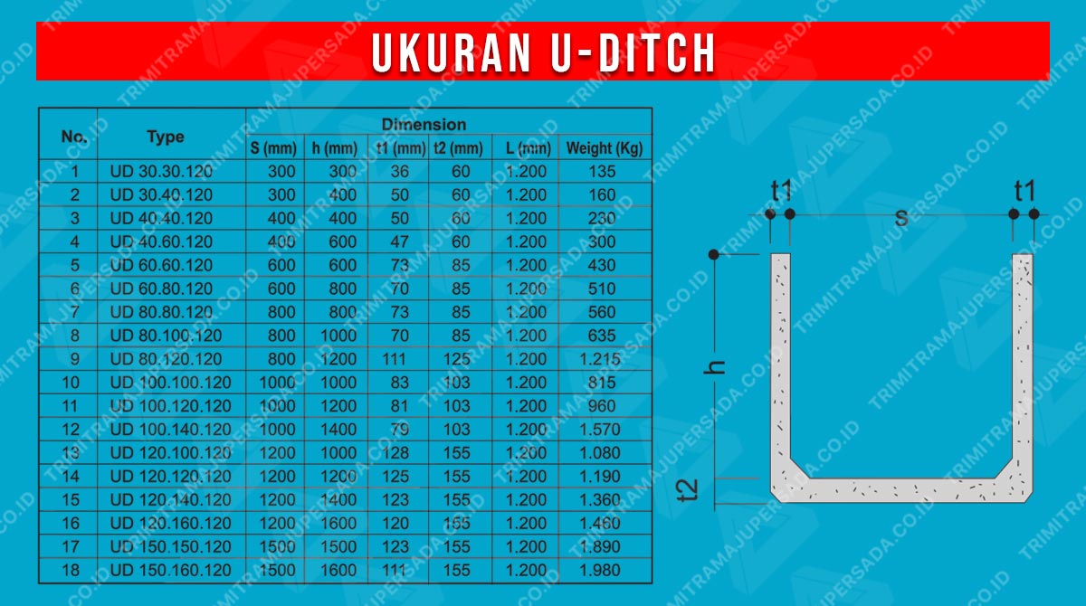 ukuran uditch makassar